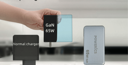 GaN-Chargers -Conquering-the-Indian Market